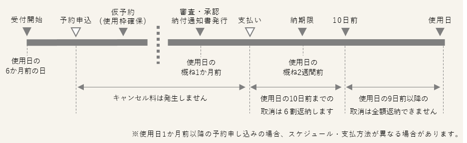 料金支払いスケジュール