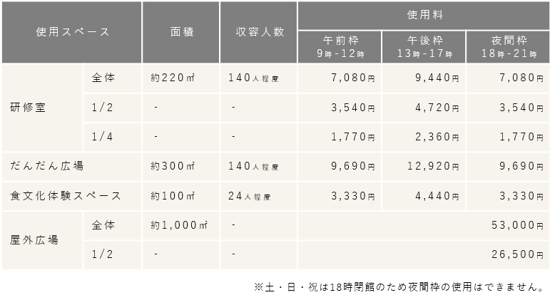 施設使用料一覧表