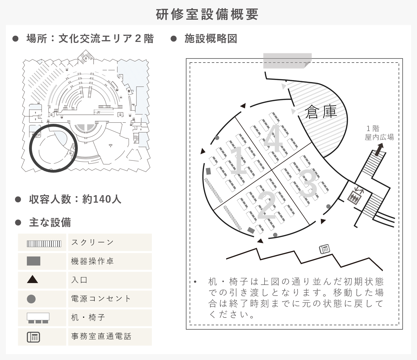 研修室設備概要