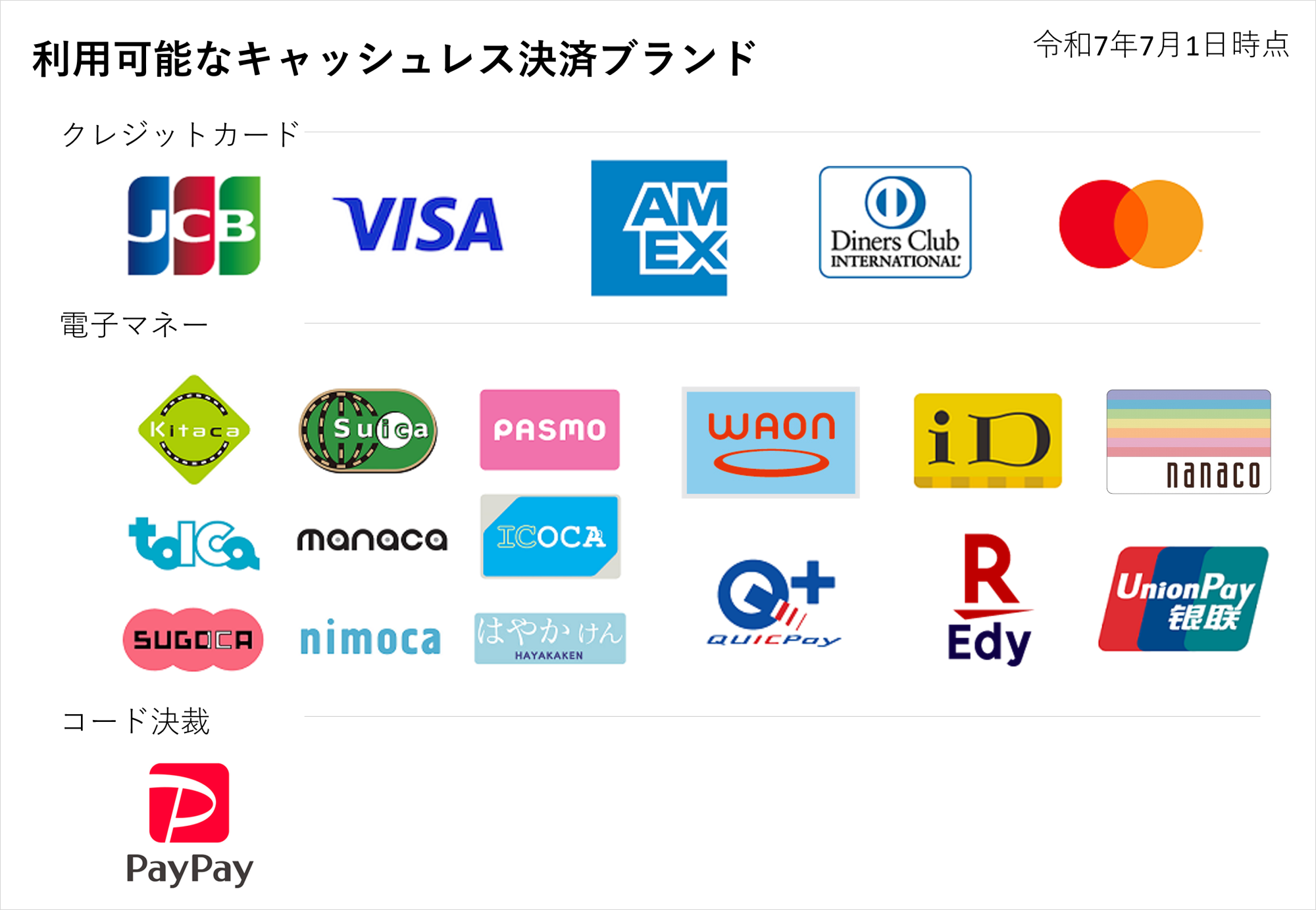 利用可能なキャッシュレスブランド2