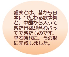 「雅楽の説明」 雅楽とは、昔から日本に伝わる歌や舞と、中国から入ってきた音楽が合わさってできたものです。平安時代に、今の形に完成しました