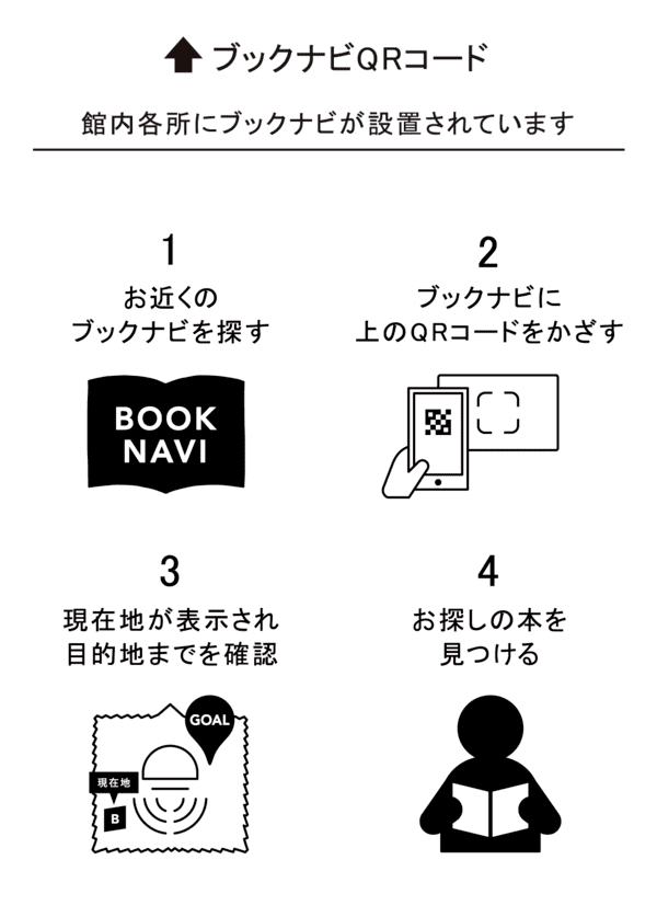 BOOKNAVIの説明